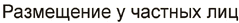 ╚эфштшфґры№э√х яюхчфъш / эхсюы№Їшх уЁґяя√ / Ёрчьхїхэшх ґ ірёҐэ√є ышІave412